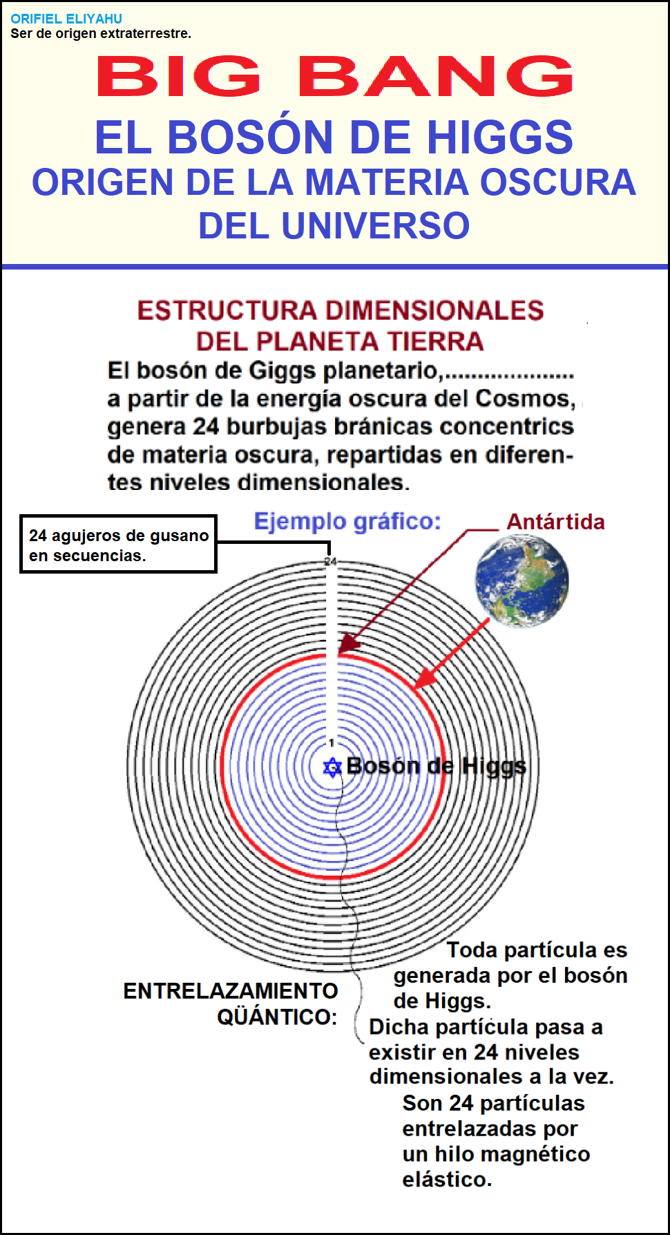 Imperio mundial de la profecia